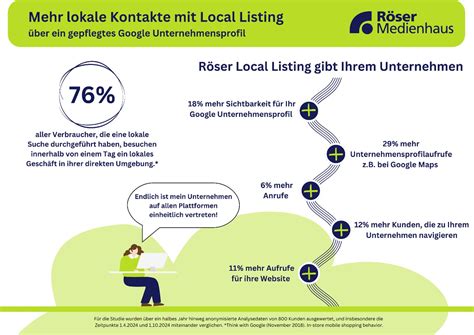 lokale kontakte für freizeitgestaltung